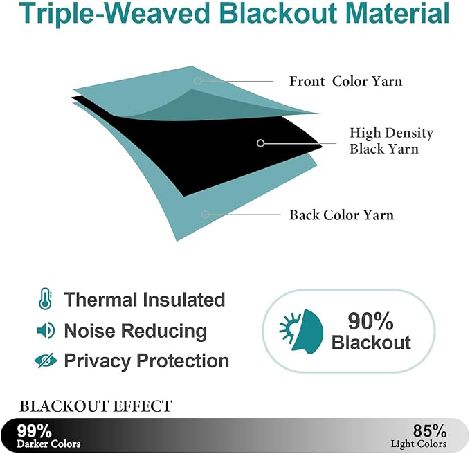 ChrisDowa Blackout Curtains 120 inches Long for Bedroom - 2 Panels Set Grommet Thermal Insulated Room Darkening Curtains for Living Room (Aqua, 52 x 120 Inch)