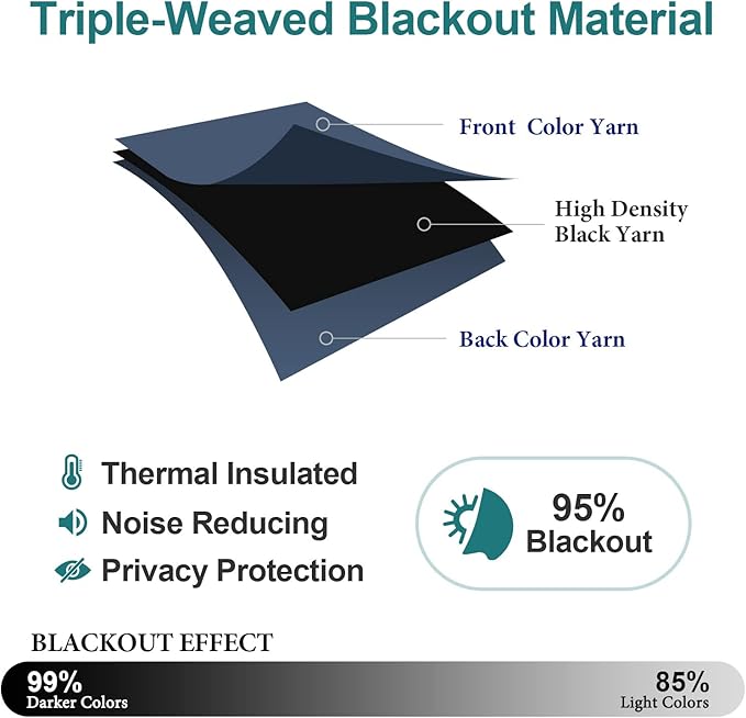 ChrisDowa Blackout Curtains 72 inches Long for Bedroom - 2 Panels Set Grommet Thermal Insulated Room Darkening Curtains for Living Room (Stone Blue, 42 x 72 Inch)