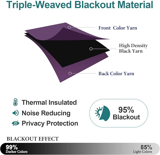 ChrisDowa Small Window Curtains for Kitchen and Bedroom - Grommet Short Thermal Insulated Room Darkening Curtains (2 Panels, Royal Purple, 52 x 36 Inch)