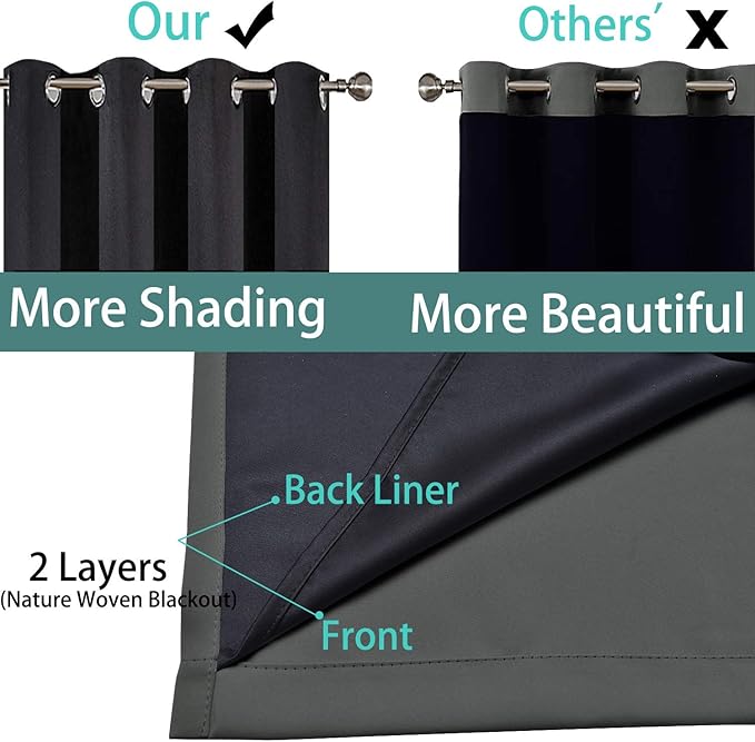 Yakamok 63 Inches Long Dark Gray 100% Blackout Curtains, Noise Reducing Window Drapes,Room Darkening Curtain Panels with Black Liners for Bedroom(Dark Grey, 2 Panels, 52W x 63L)