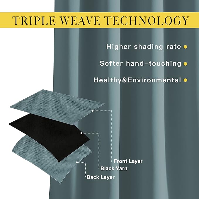 NICETOWN Blackout Greyish Blue Kitchen Curtains, Grommet Thermal Insulated Solid Vertical Drapes Room Darkening for Cafe, 2 Panels, W52 x L36