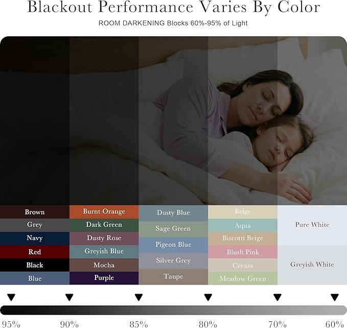 PONY DANCE Rod Pocket and Back Tab Blackout Curtains for Bedroom - Thermal Insulated Room Darkening Drapes for Living Room, 42x63 inch, 2 Window Curtain Panels, Cream