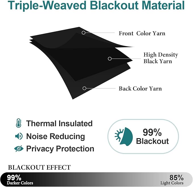 ChrisDowa Small Window Curtains for Kitchen and Bedroom - Grommet Short Thermal Insulated Room Darkening Curtains (2 Panels, Black, 34 x 36 Inch)