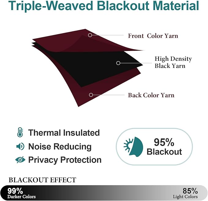 ChrisDowa Burgundyout Curtains 72 inches Long for Bedroom - 2 Panels Set Grommet Thermal Insulated Room Darkening Curtains for Living Room (Burgundy, 42 x 72 Inch)